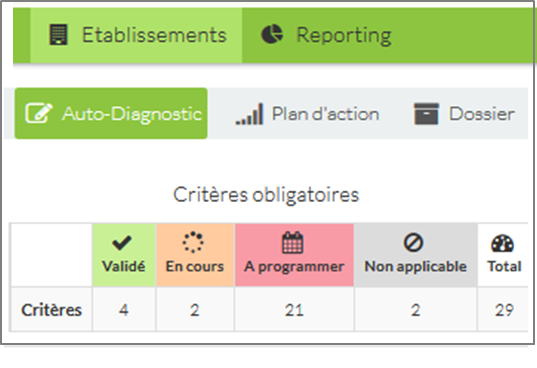 Un espace de travail dédié aux hébergeurs