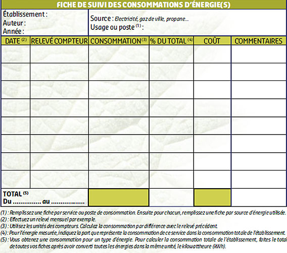 photo Suivi des consommations d'énergie